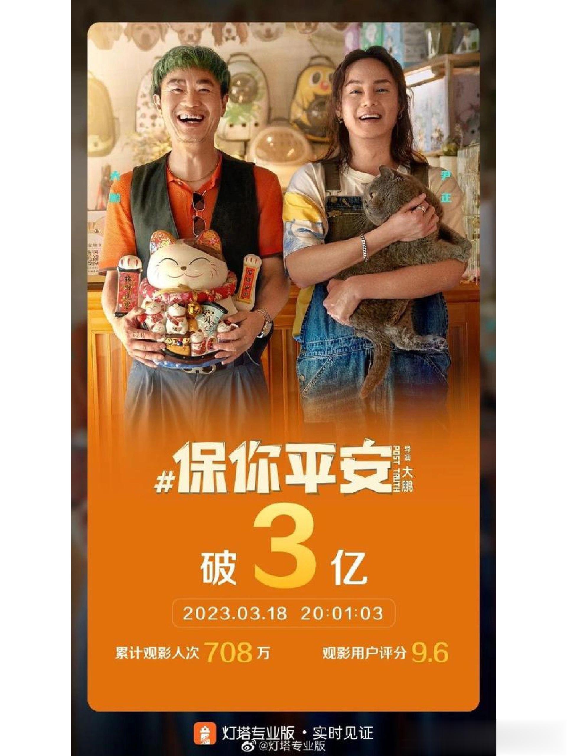据灯塔专业版实时数据，截至3月18日20时，由大鹏执导并主演的影片《#保你平安#