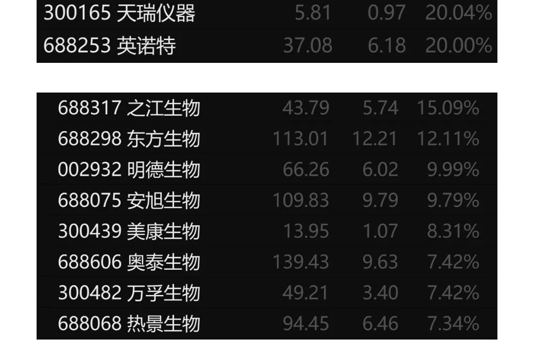 午评：抗原检测、新冠药品继续大