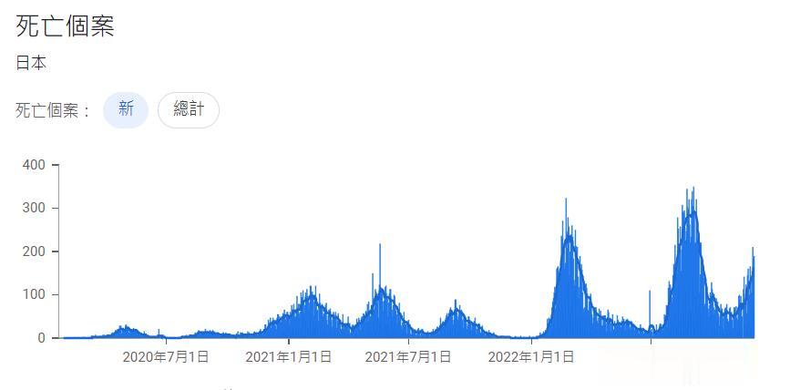 日本的八波疫情浪潮，前五波浪潮