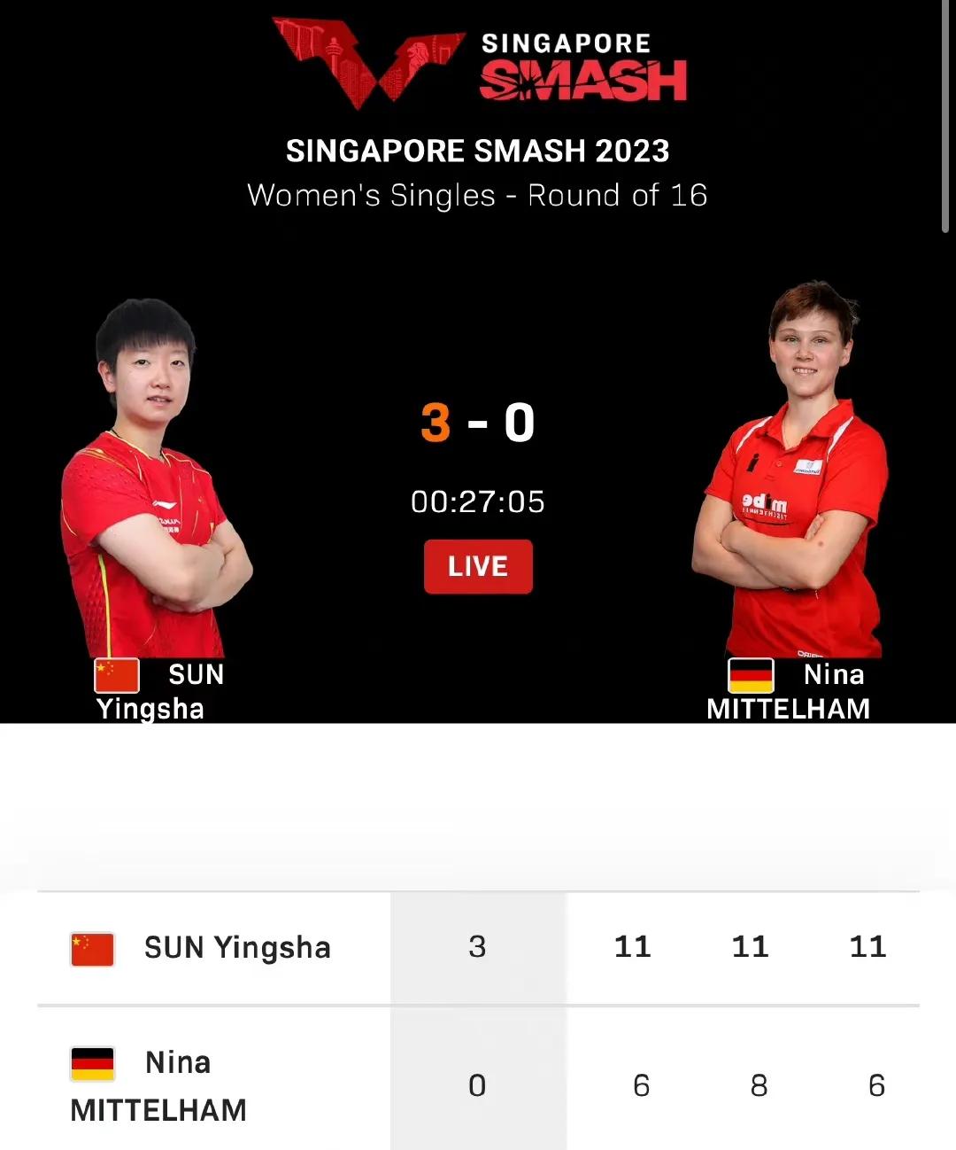 又是一个3-0，孙颖莎简直太恐怖了！

陈梦输了、王艺迪输了、陈幸同输了，但马琳