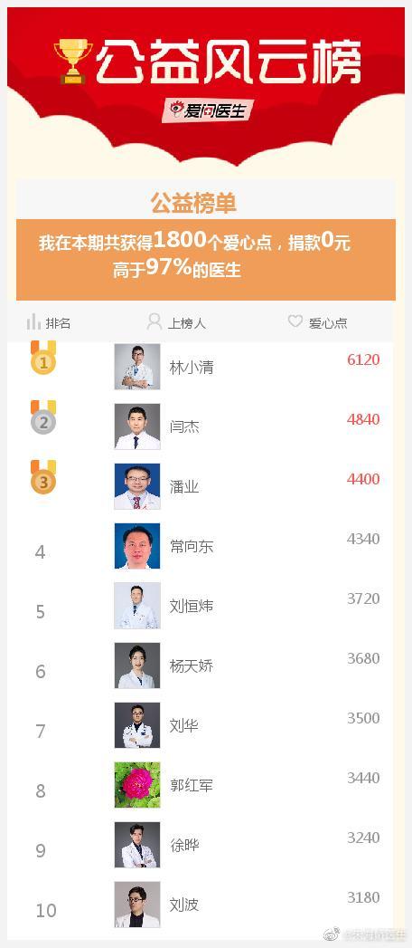 我参与的爱医日（每月1、11、