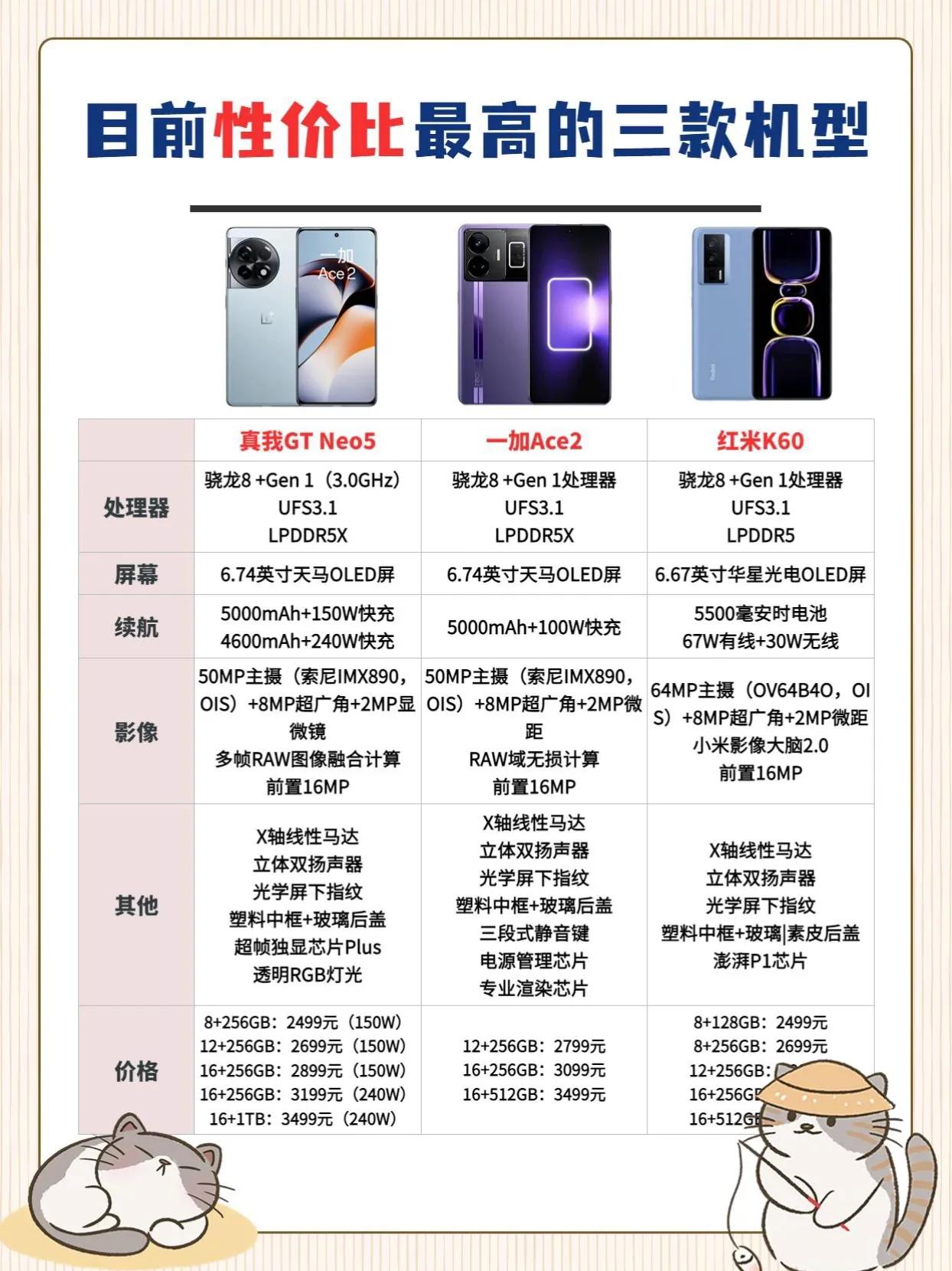 目前性价比最高的三款机型，你喜欢哪款 手机推荐 #性价比手机