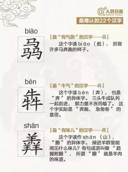 被公认为史上最难认识的22个汉字，全都整理出来了，看完之后，不得不说大部分我都不