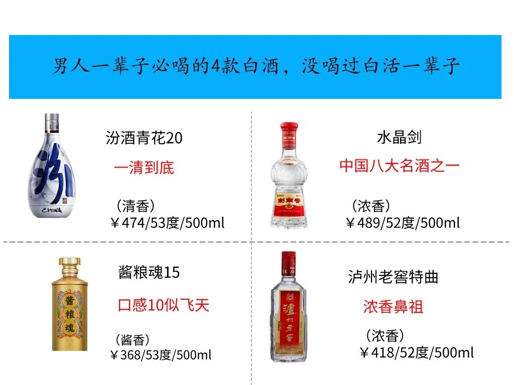 男人一辈子必喝的4款白酒，没喝过一辈子就白活了，看看你有没有白活几十年？

汾酒