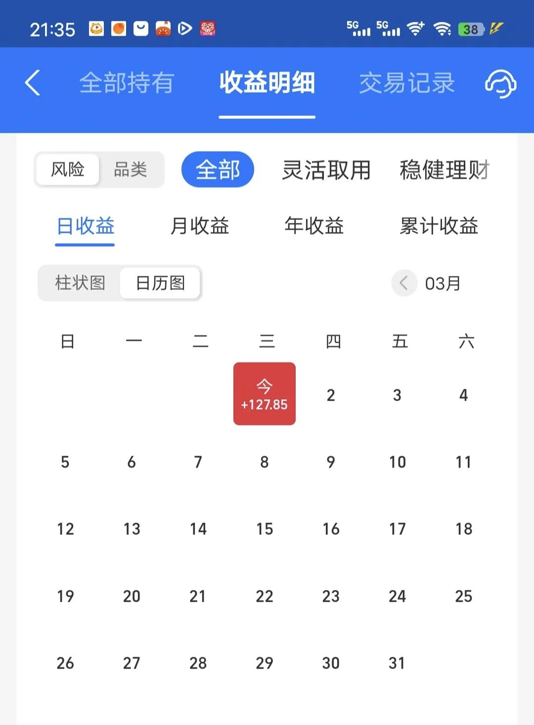 3月第一天，开门红，微涨0.2%，被老对手吊打！今天大涨的都是价值板块的比较多，