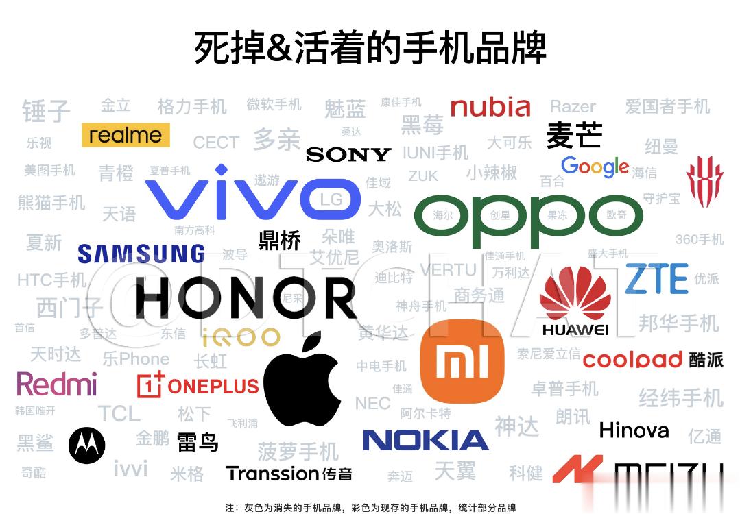 多少都是曾经熟悉的品牌，慢慢就淡出了我们的眼中，爱爱手机竟然没了[笑而不语] ​