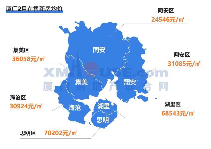 又一个强二线城市限购放松！
有市场消息称，厦门对限购、限售政策进行了调整。
重点