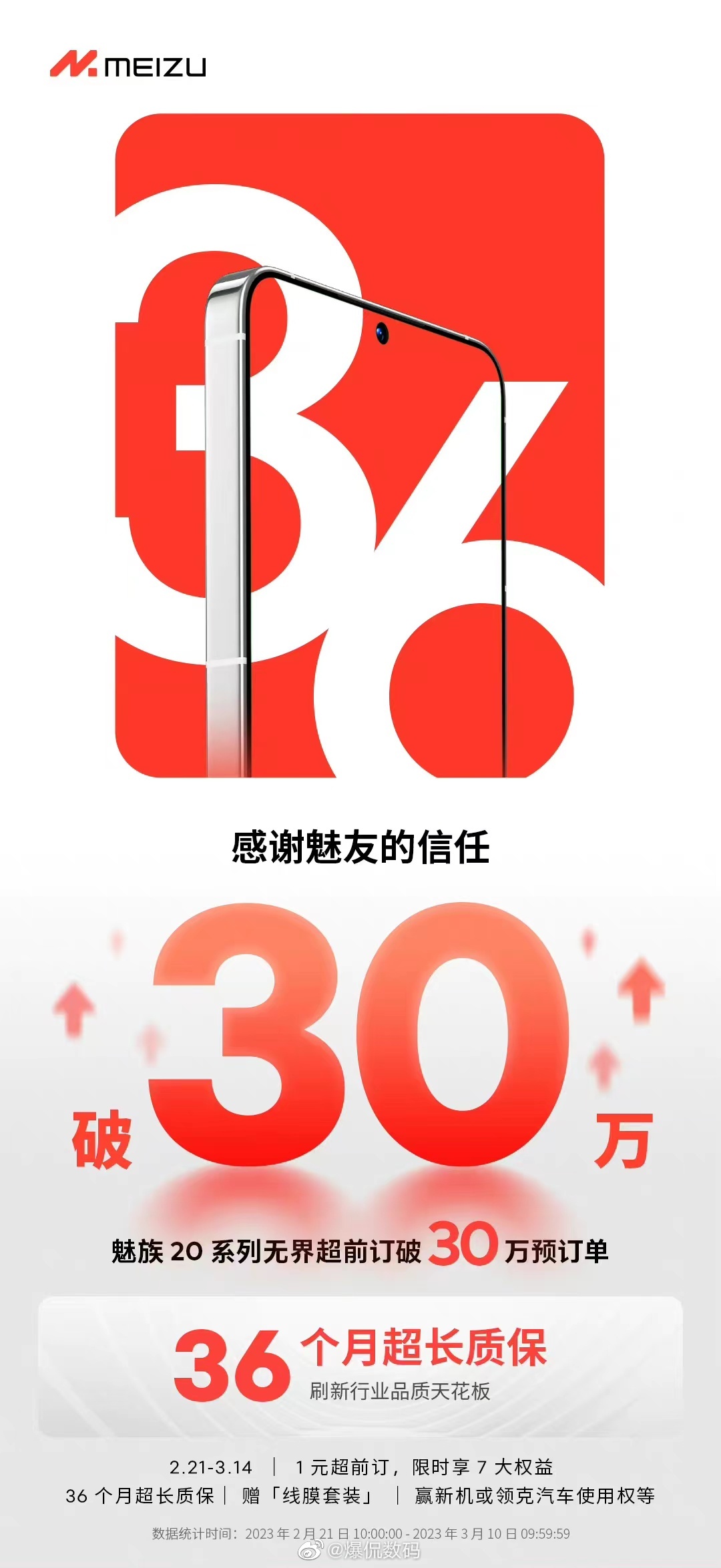 魅族20系列，这次真的成了？#魅族20# 系列无界超前订已突破 30 万预订单。