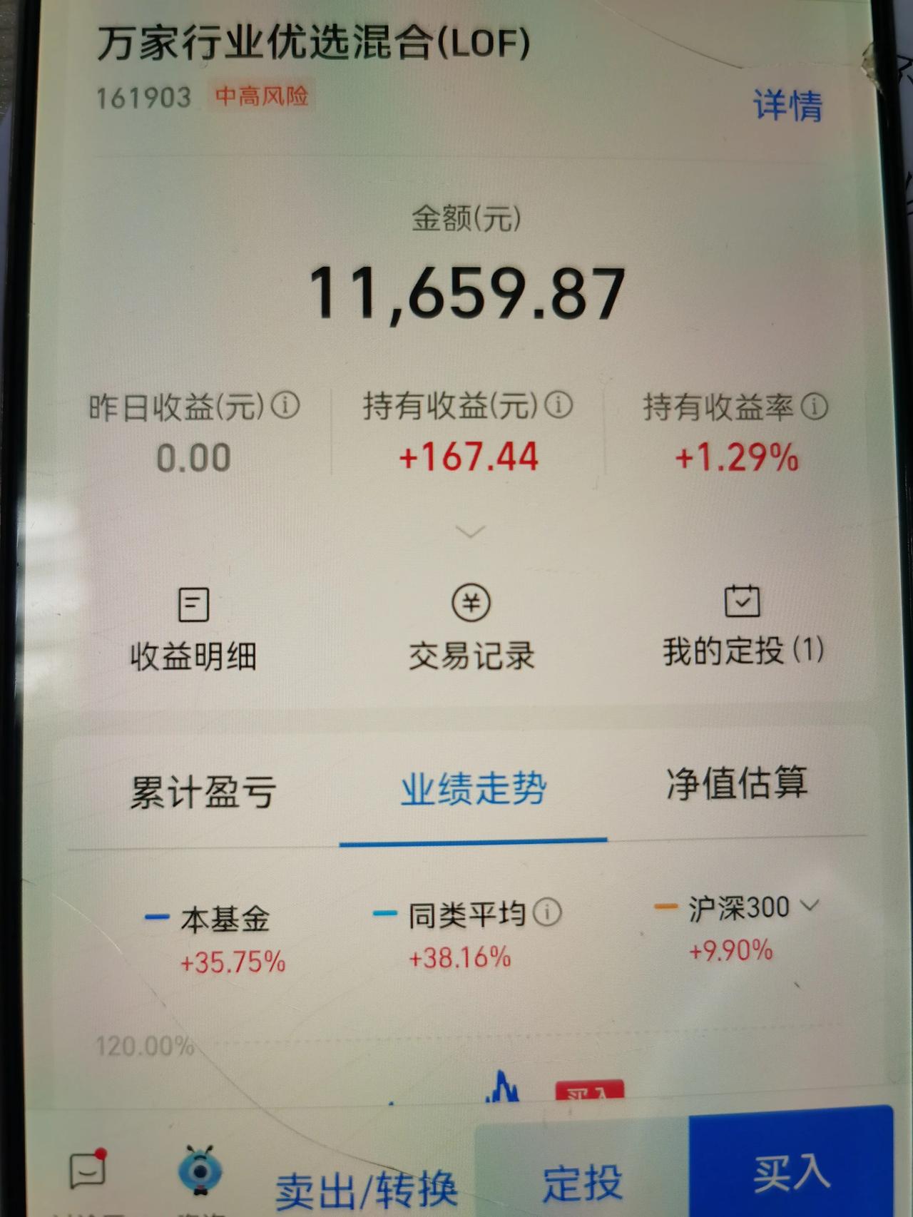 万家行业优选混合终于正收益了！

今年随着人工智能和半导体芯片板块的走强，我持有