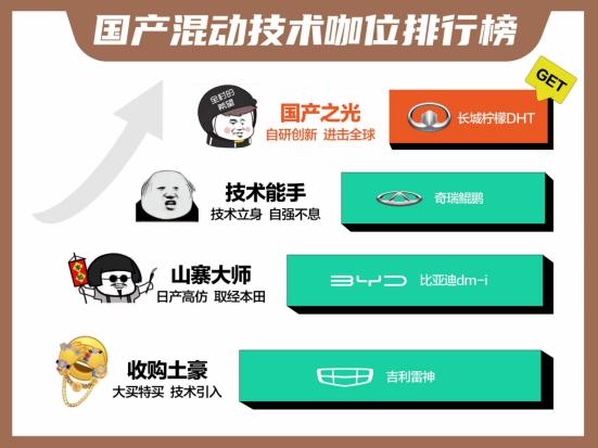 如何形容长城汽车柠檬混动的行业价值和地位？技术大咖说的很贴切，那就是“最主流、最