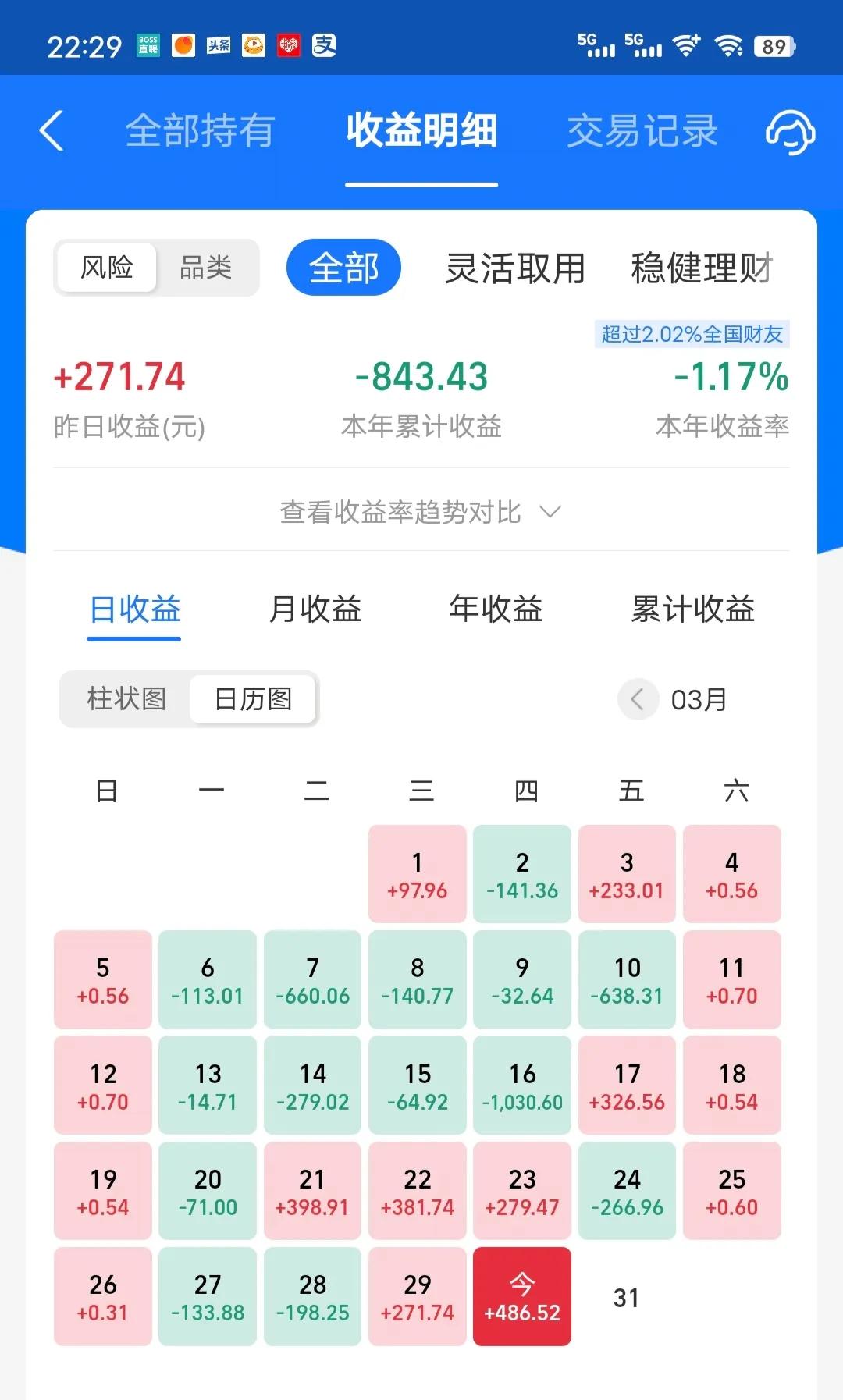 今天收益更新了，收益率为1%，吊打老对手！今天也是近期涨得最多的一次。市场全面反