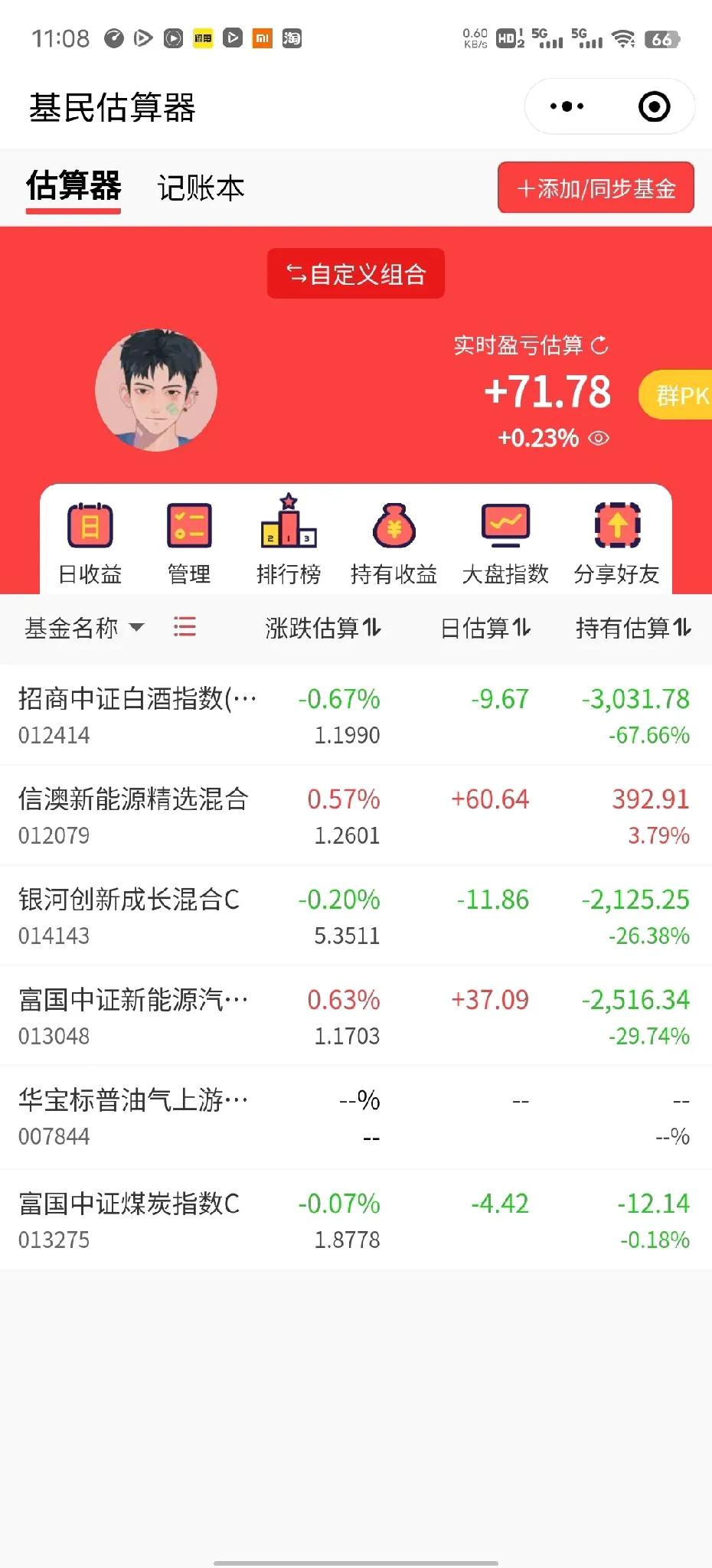 新能源终于开始反弹了。。。
