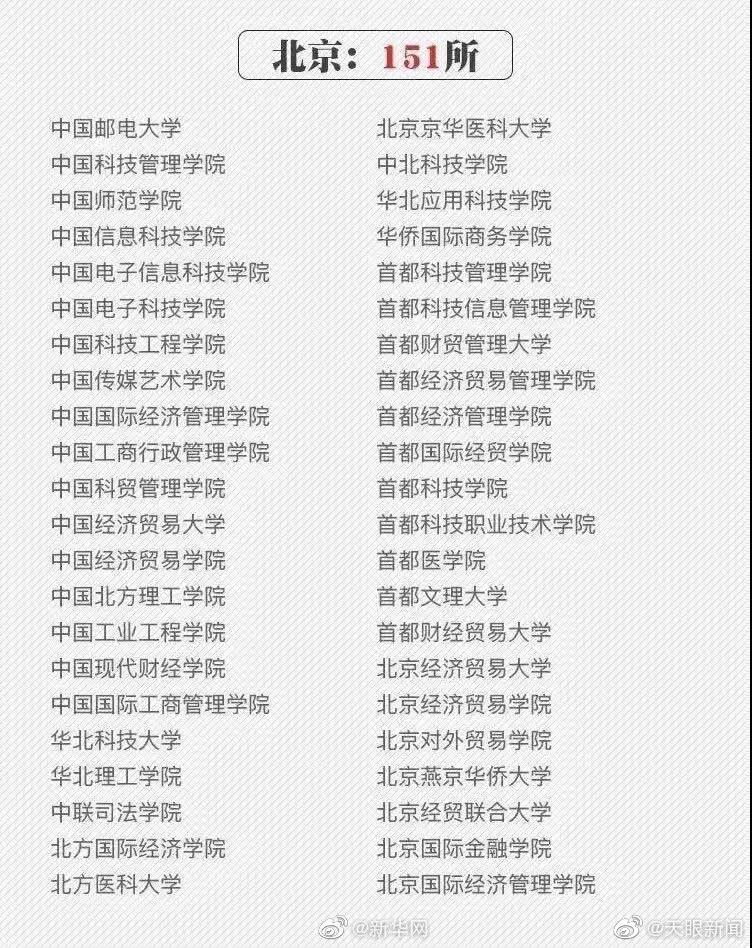 【】正值高校招生录取季，在新华