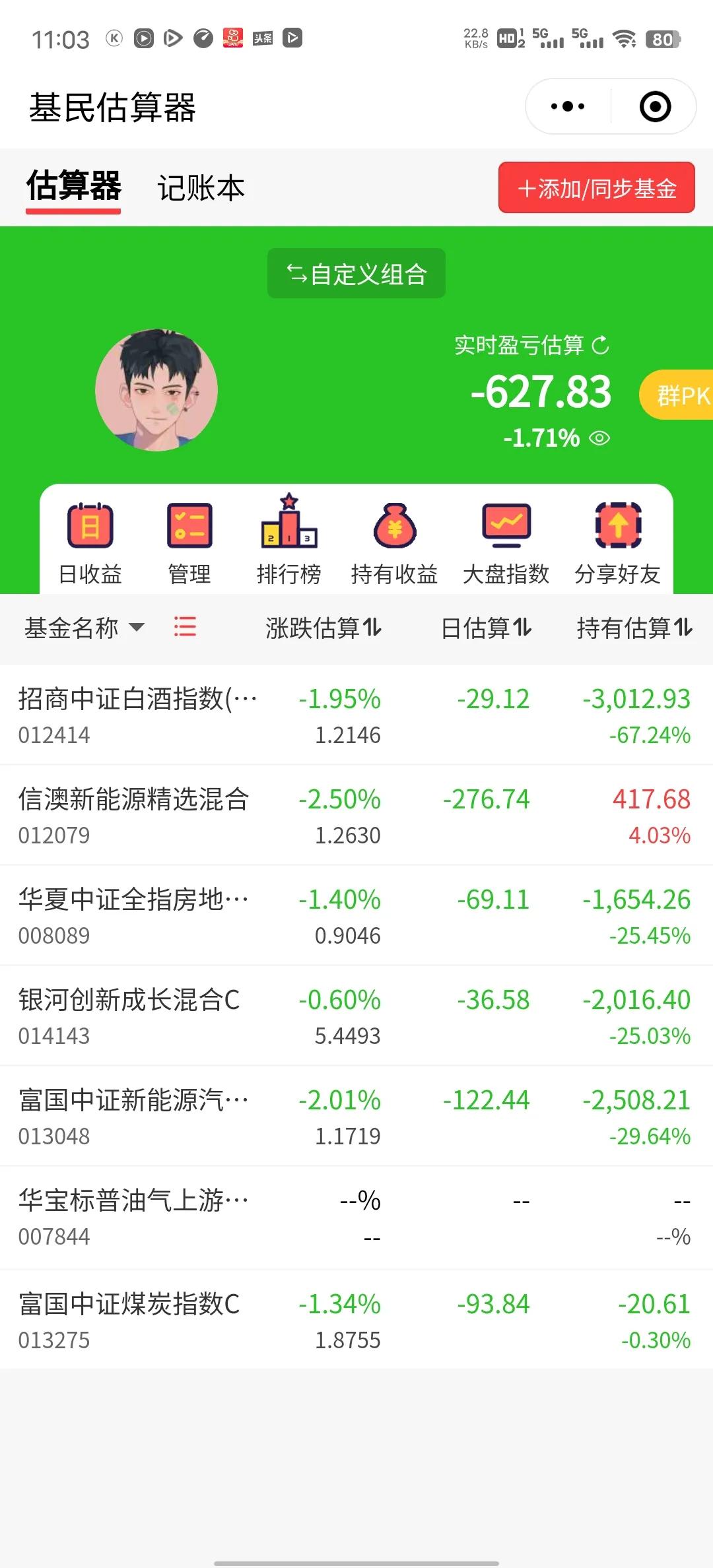 G G，完了，今天注定大跌了。还是不该贪，该减仓还是得减仓