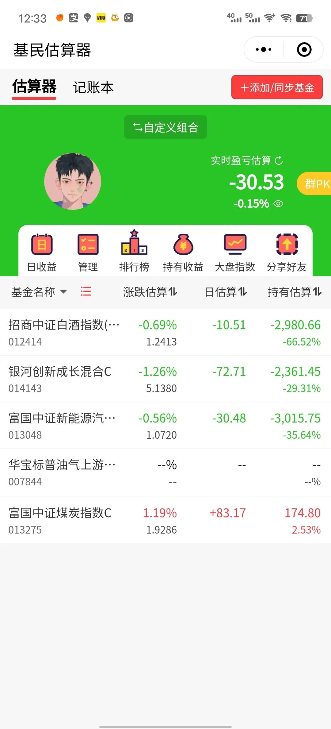 上午收盘小亏，昨天煤炭大跌，今天又变成成煤炭独树一帜，市场真是难以捉摸。