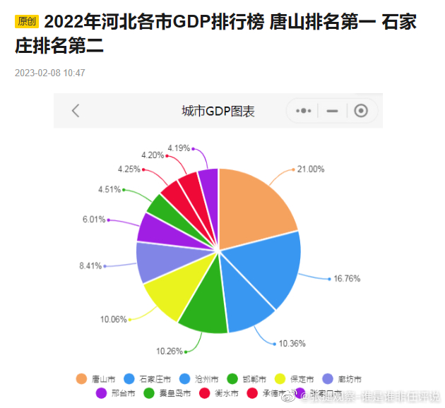#张捷财经# 都在说万亿GDP俱乐部，其实河北的城市是被忽略的。唐山市以GDP总