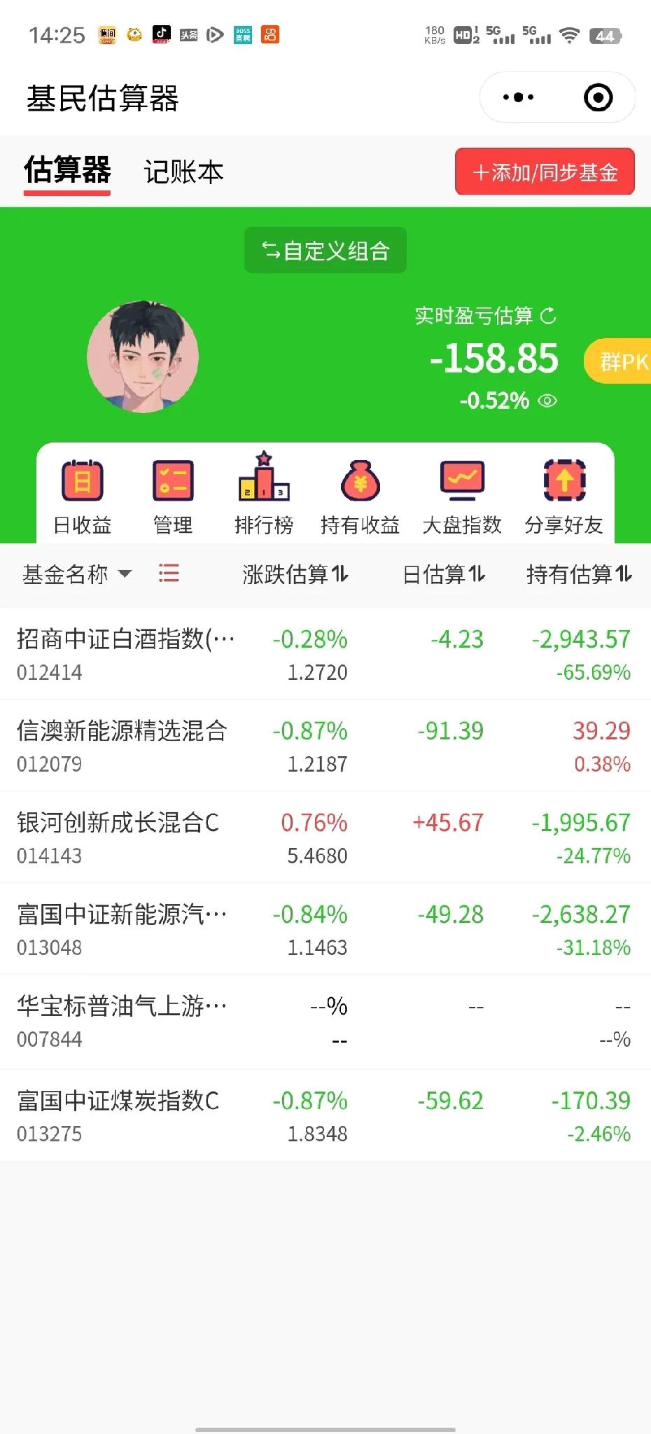 我也是颓了 下午跌幅还扩大了！今天也就这样了，又是亏损吃面的一天。