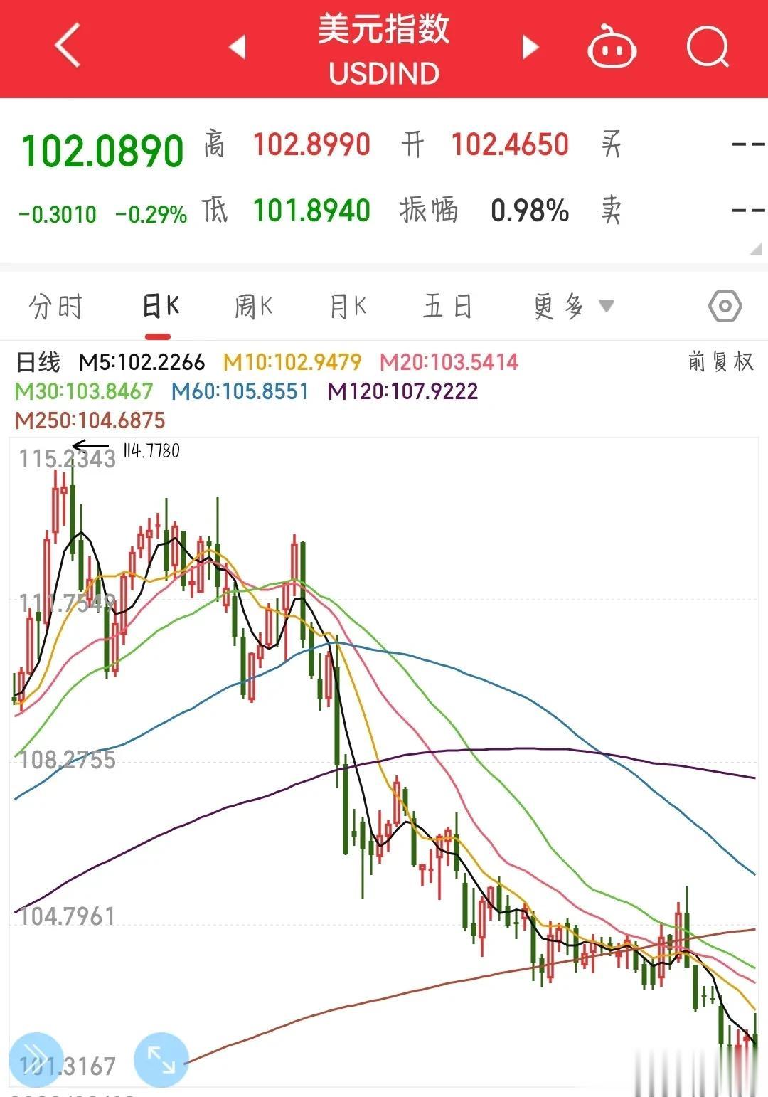 收盘后，利好袭来。工信部又出了