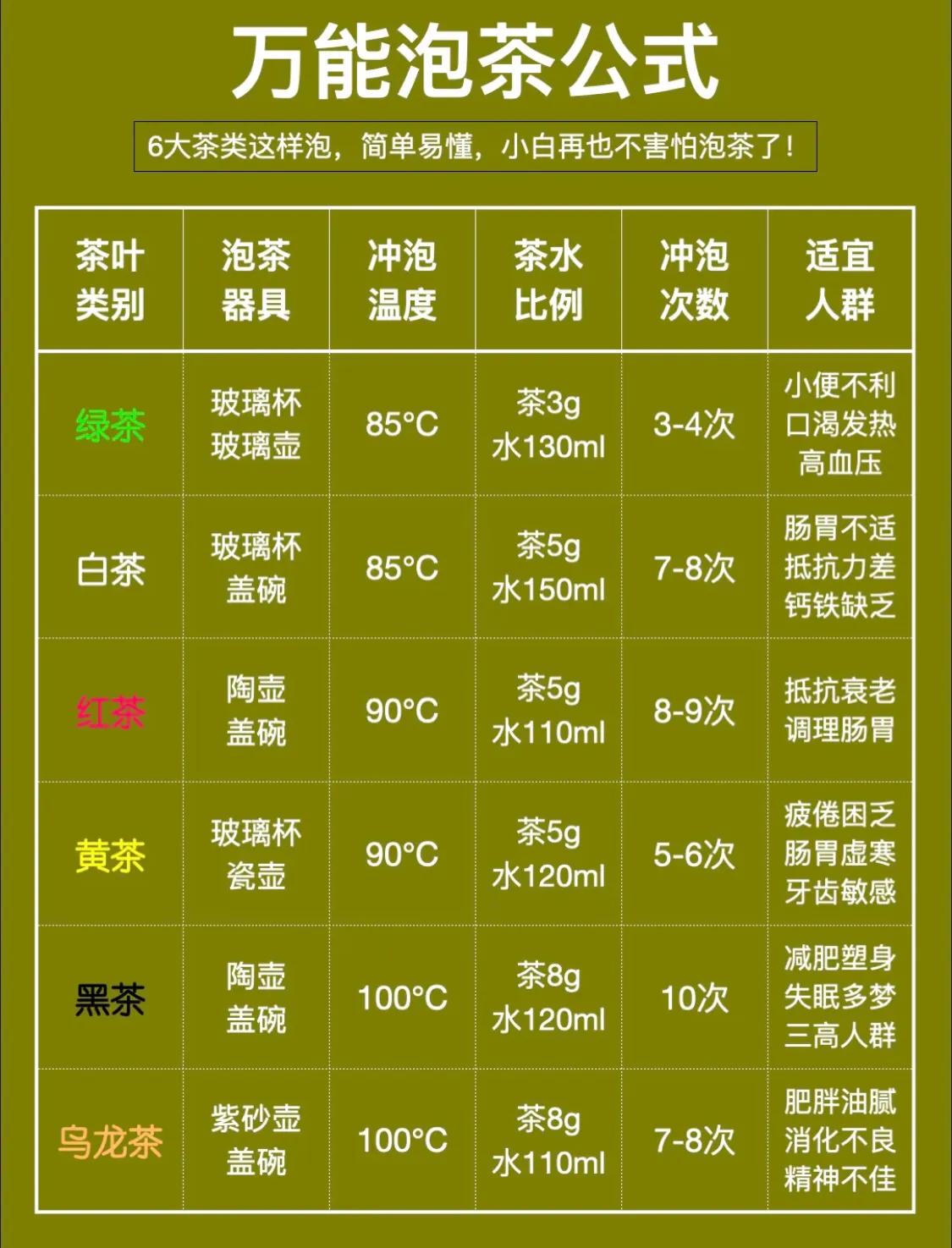 新手泡茶指南，小白一样能泡好茶！
 