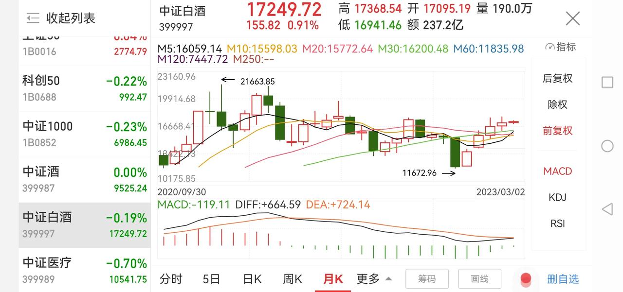 赚指数不赚钱，怎么看？

上证指数昨天和今天都是上涨状态，但貌似赚了指数不赚钱，