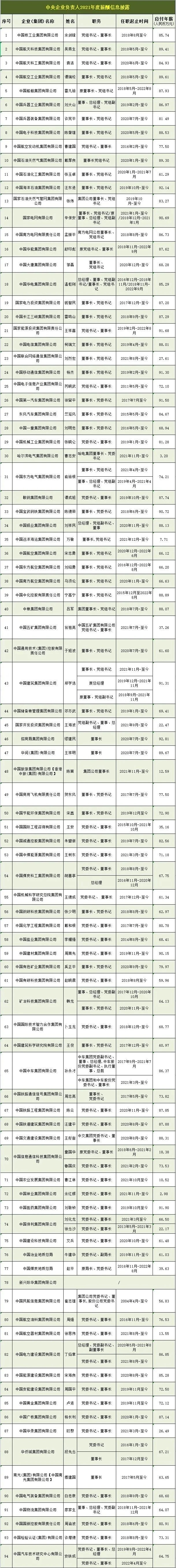 分享图片 ​​​