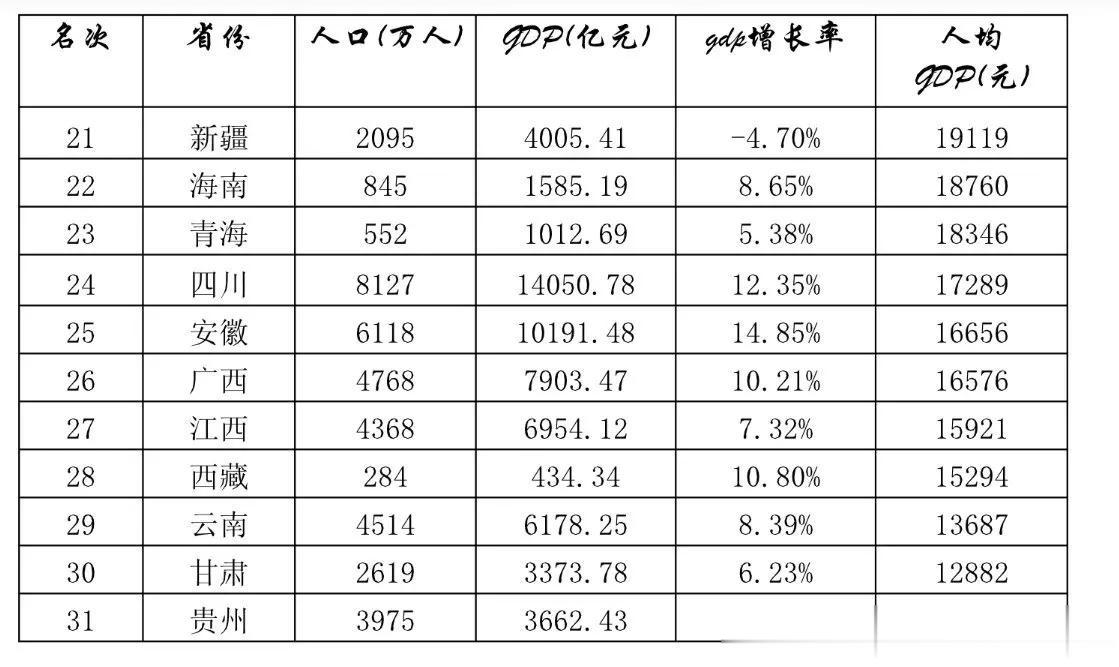 其实广西本不该比云南和贵州落后的。广西在农业社会时代比云贵厉害的多。两广总督很长