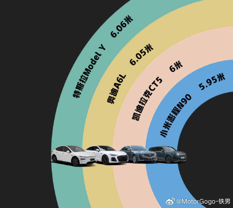 澎程N90的转弯半径又给拉出来聊了，新能源车主朋友们可以重点看看。 另...