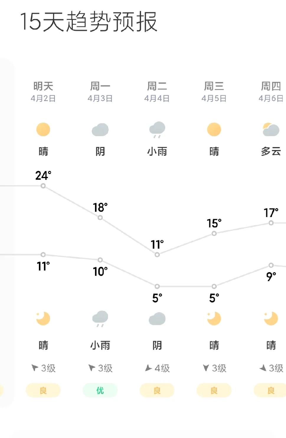 清明时节雨纷纷，
路上行人欲断魂。
借问酒家何处有，
牧童遥指杏花村。
下周一周