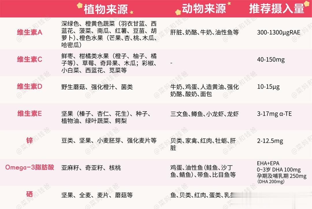 #多大需要做宫颈癌筛查## 女