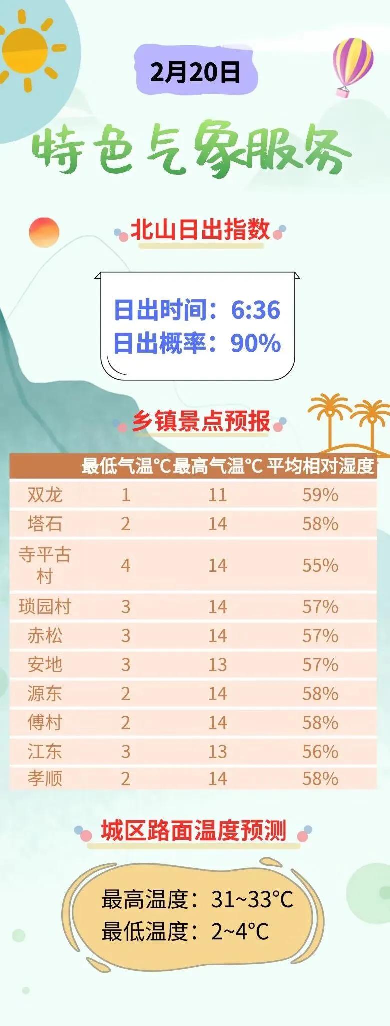  受较强冷空气影响，
昨日金华天气阴沉，
气温上升乏力，
金华国家站白天最高气温