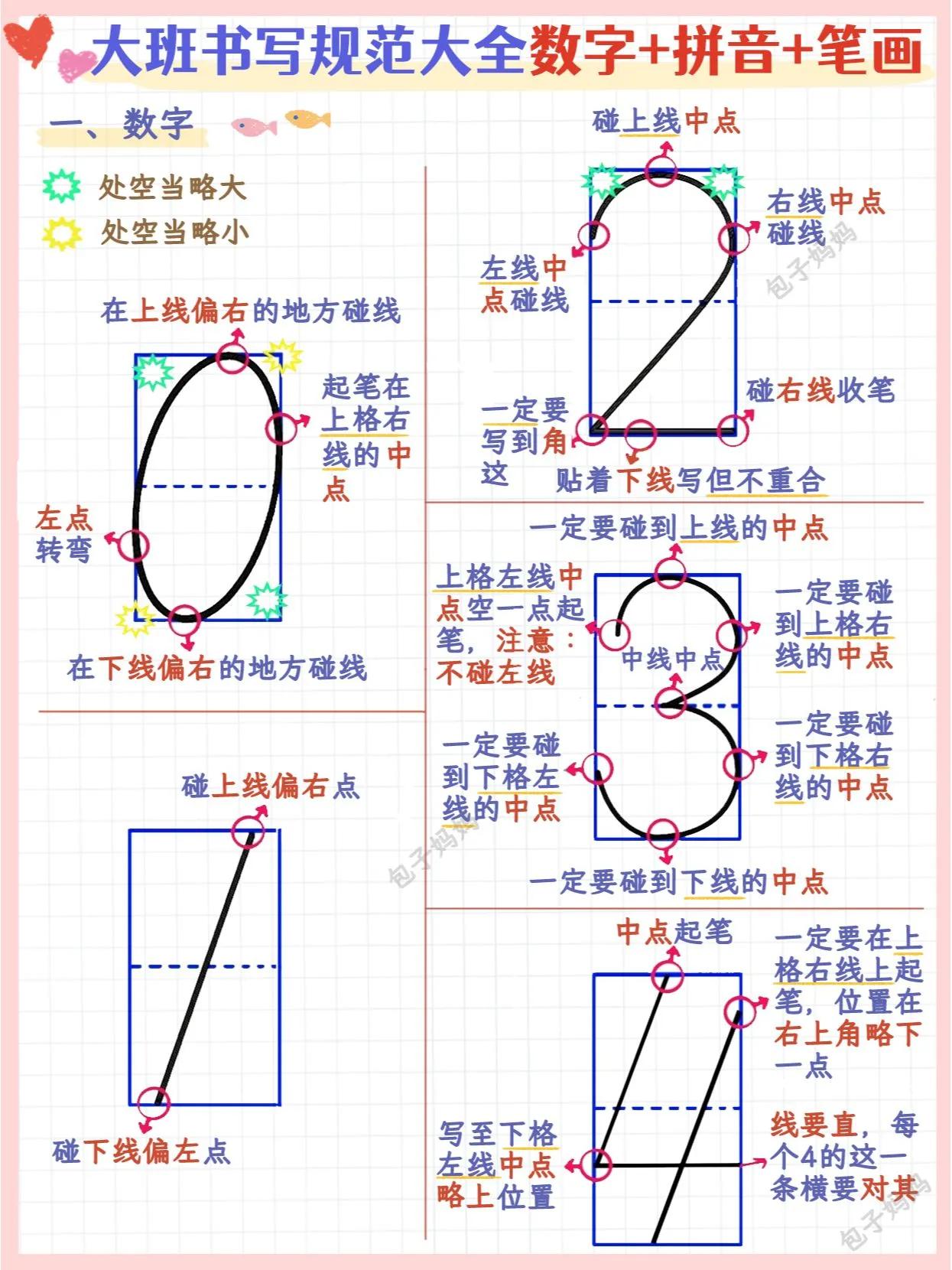 [送心]我的天，幼小衔接不要乱学，也不要瞎学，首先就是书写的学习，一定要从基础上