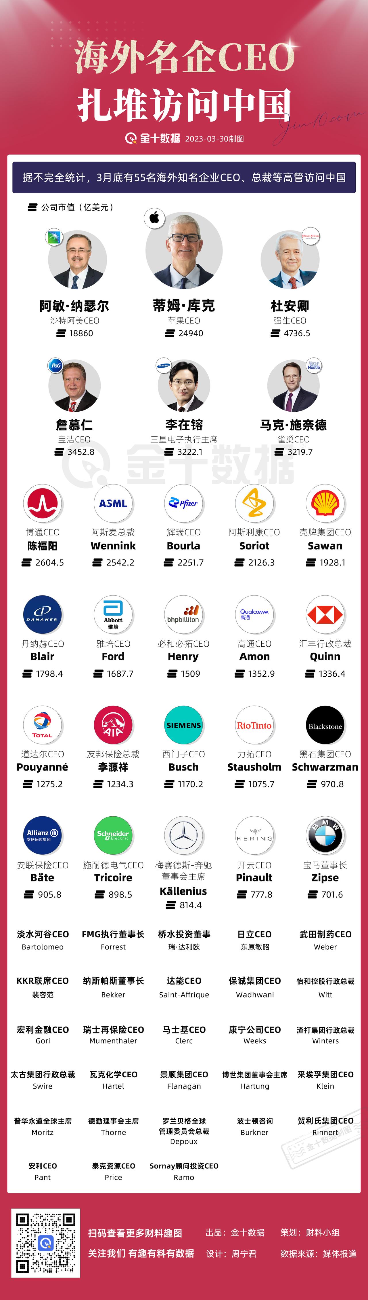 【海外知名企业CEO扎堆来中国】50多位全球CEO扎堆来中国！除了苹果、沙特阿美