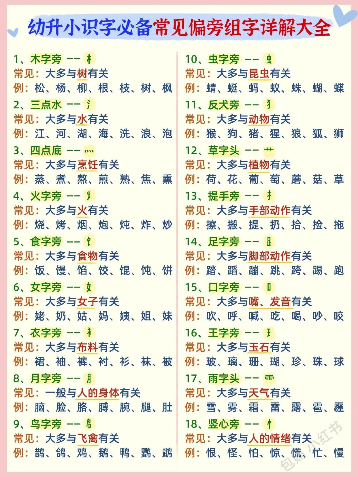 我的天[捂脸]，幼小衔接识字事半功倍的方法知道了吗？孩子们可以从常见的偏旁部首开