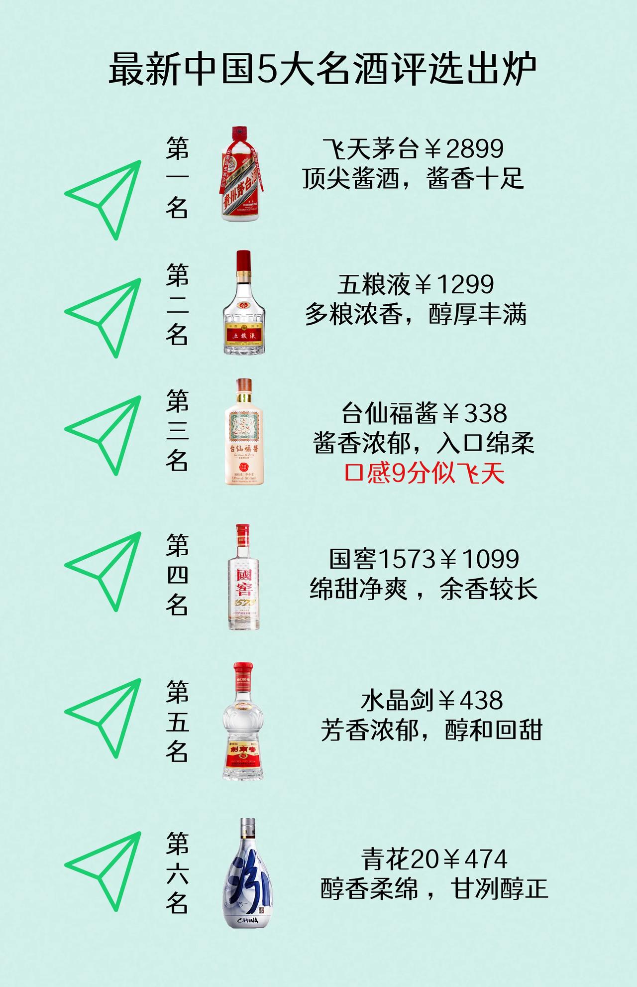 最新中国5大名酒评选出炉，飞天稳居榜首，泸州老窖居然被这匹“黑马”甩在后面

第