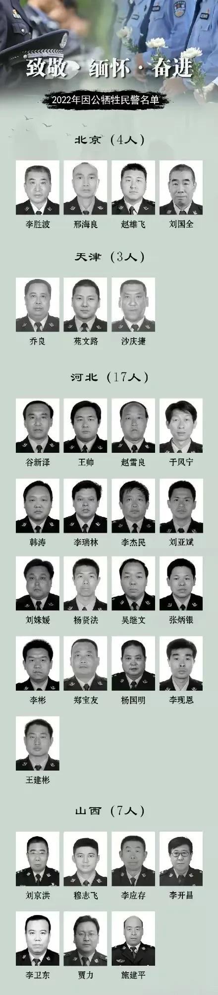 他们是谁的儿子，谁的丈夫，谁的父亲？岁月静好，是他们在负重牺牲。2022年，全国