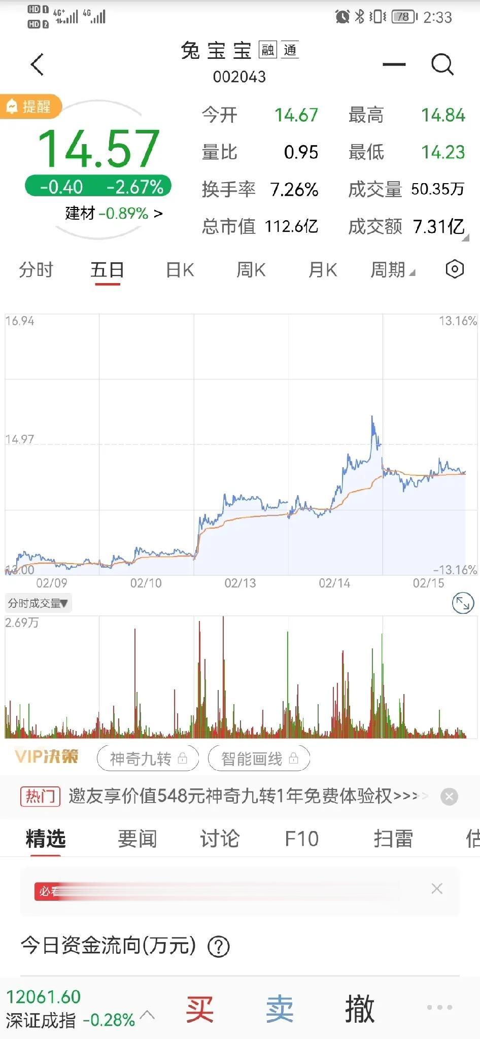 兔宝宝，昨天上午卖的，下午就拉升。金发拉比，今天上午卖的，下午就拉升。主力大哥们