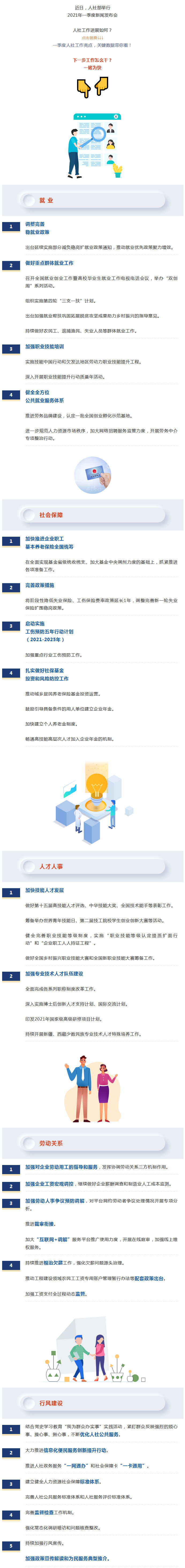 【下一步，人社工作这么干！】来