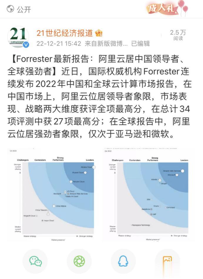 阿里云凭什么与美国云分庭抗礼？权威报告直接点明了原因！
备受期待的Forrest