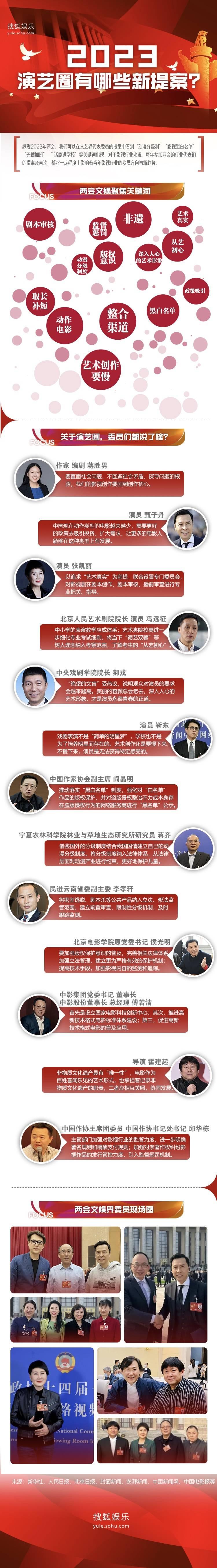  纵观2023年两会，我们可以在文艺界代表委员的提案中看到“艺术创作要慢”“影视