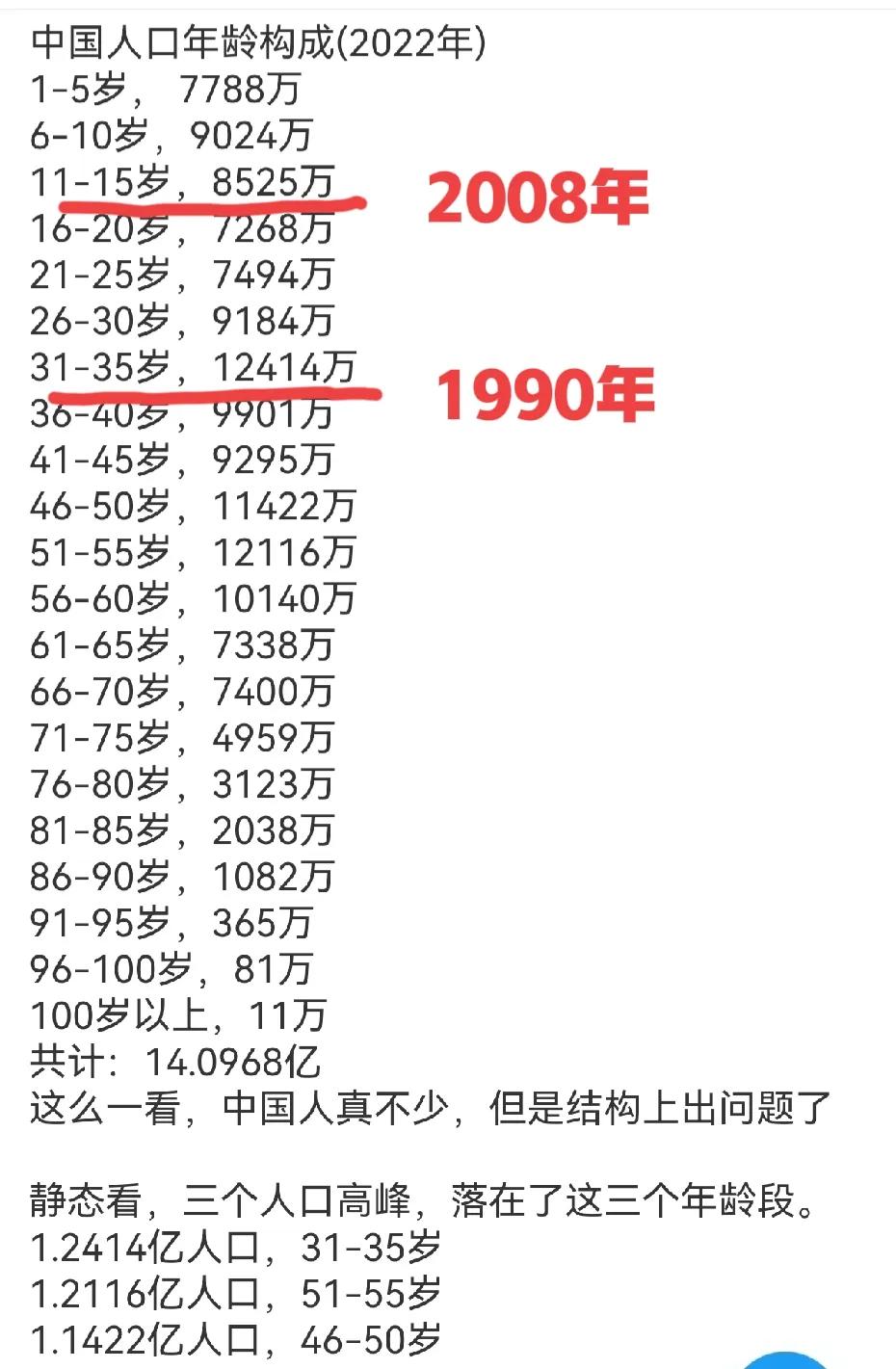 观察中国人口年龄构成，惊奇发现成功举办重要的大型国际体育赛事居然大大有利于中国人