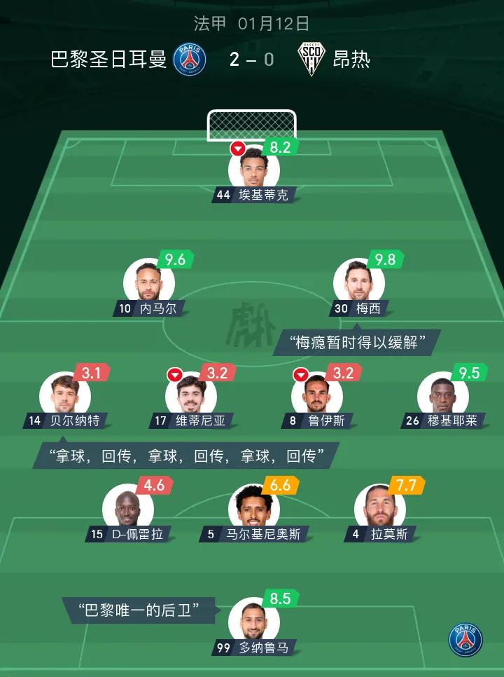 其实这个赛后评分图就是大巴黎阵