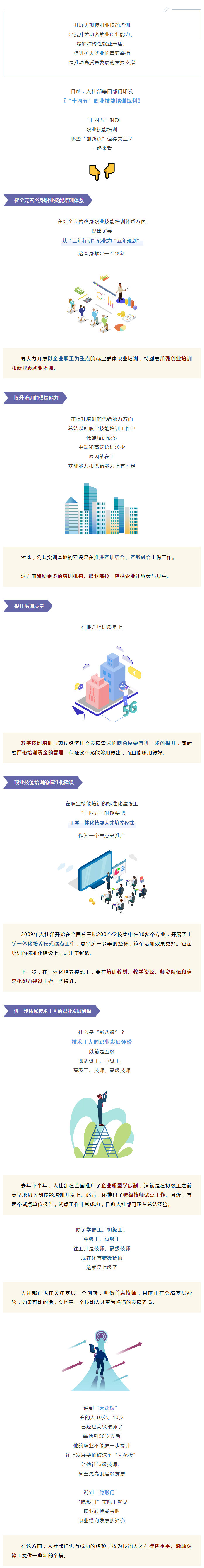 【“十四五”时期，职业技能培训