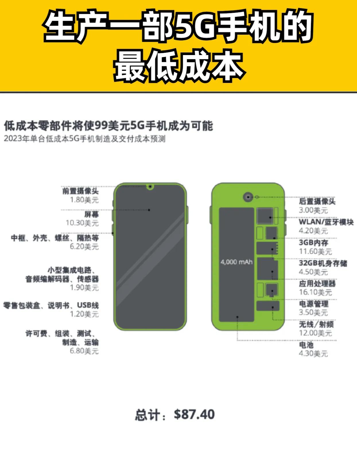 生产一部5G手机的最低成本，大家知道吗？ 数码 #5G手机