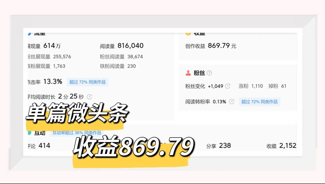 要在头条写作挣钱的朋友，我真心提个醒，自媒体不是不能做，而是依然有利可图。我做自