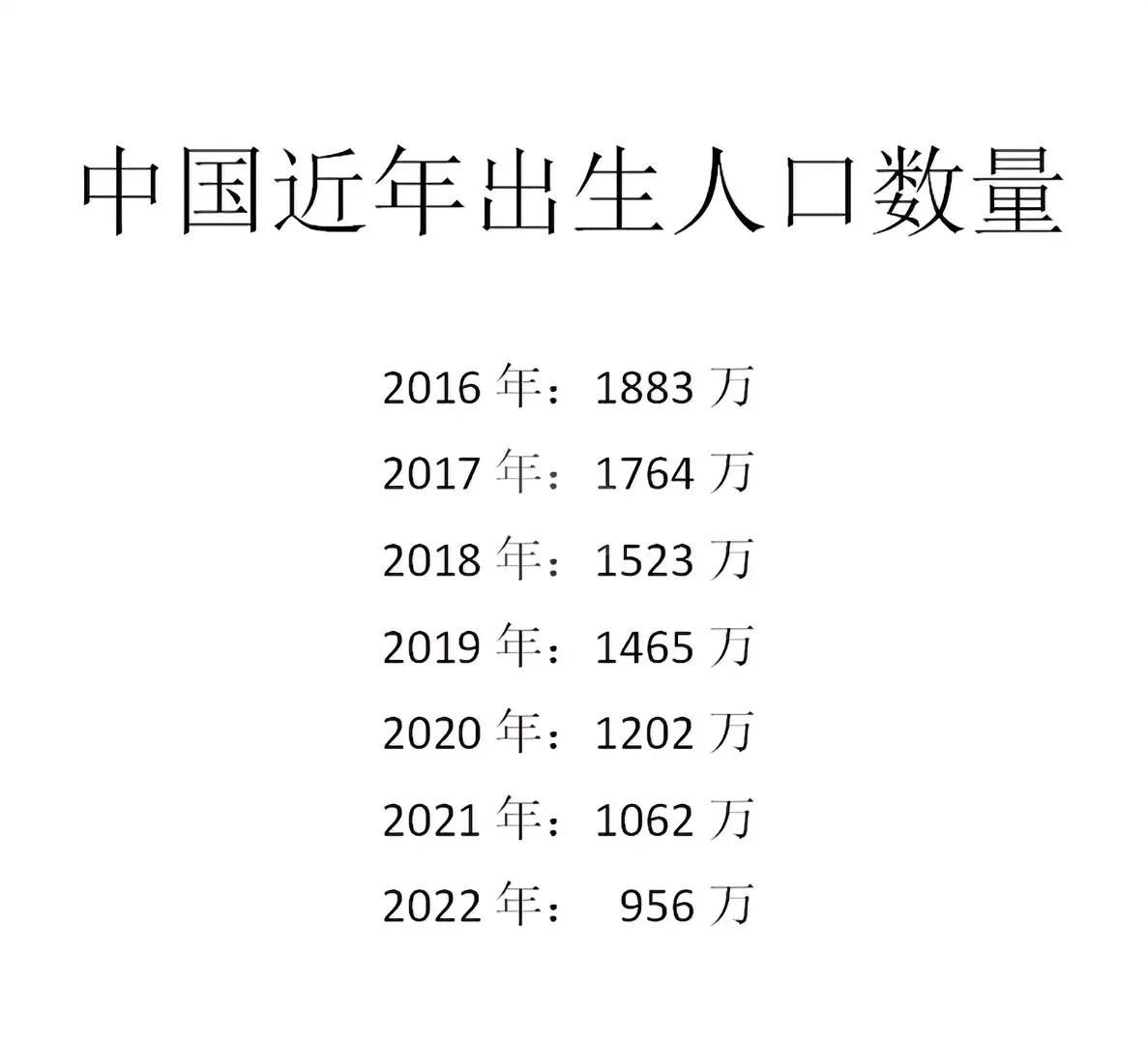  
全国出生人口快速下降，
6年内减少近50%
东三省跌幅领跑全国，
幼儿园已现