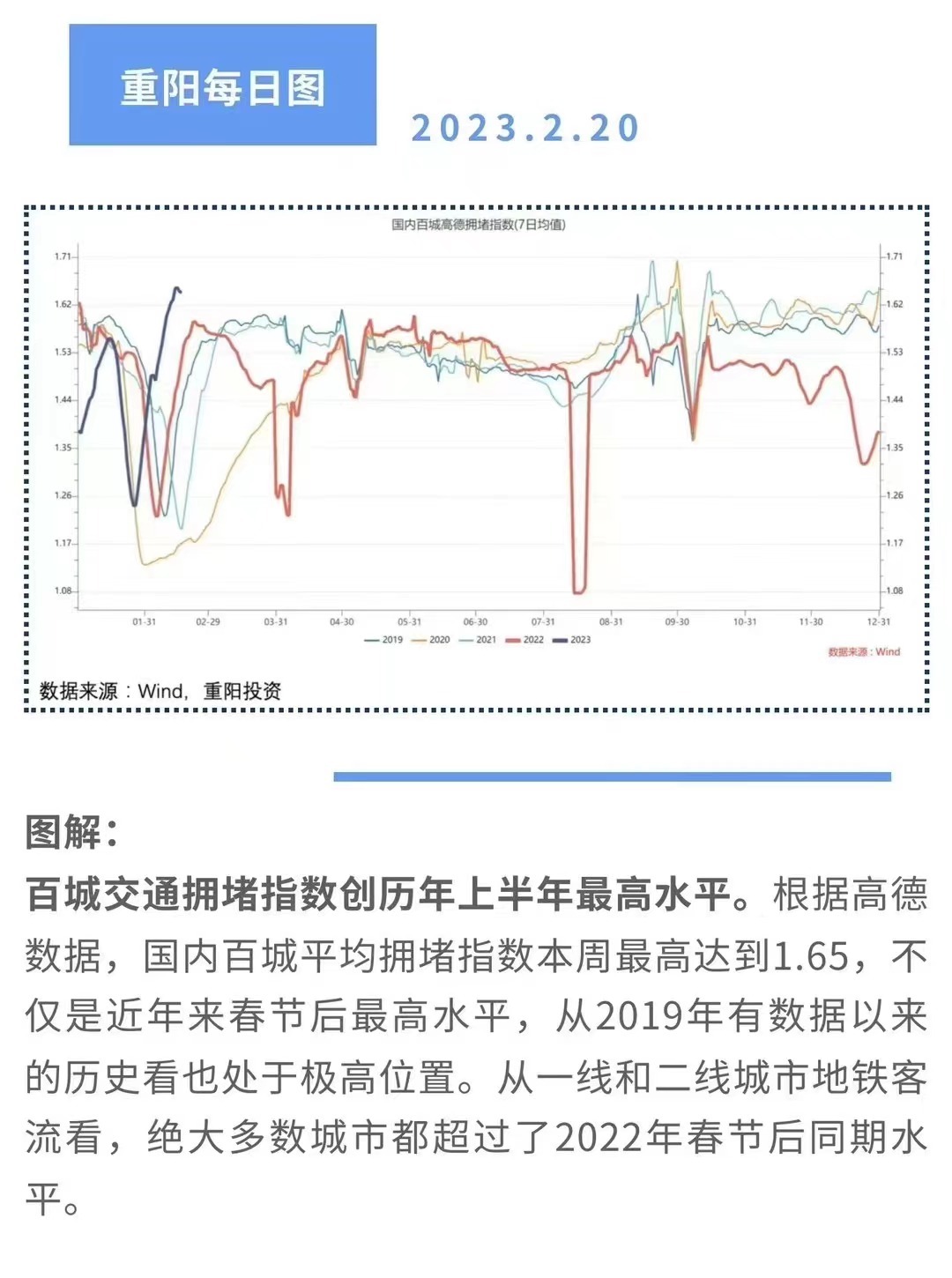百城交通拥堵指数创历年上半年最高水平 ​​​