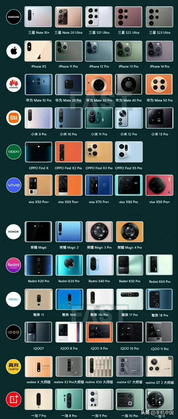 主流品牌的后置设计一览，哪个好看？

你心中最美手机是__________ [狗