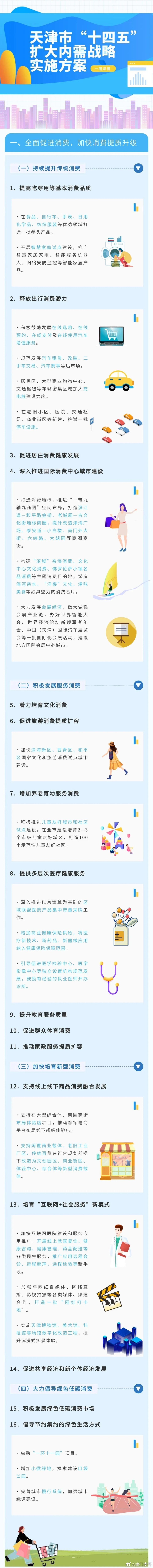 图解 | 重磅实施方案发布！#天津确定79项重点任务#天津确定79项重点任务！#