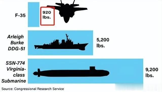 2023年2月:
中国商务部决定将美国的洛克希德马丁公司和雷神公司列入“不可靠实