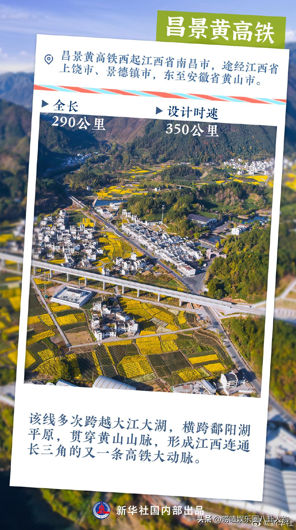 2023年国家准备修建的铁路，以后出去游玩有福了

官方消息，2023年中国不少